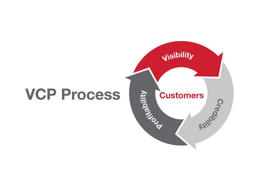 vcp-process.jpg