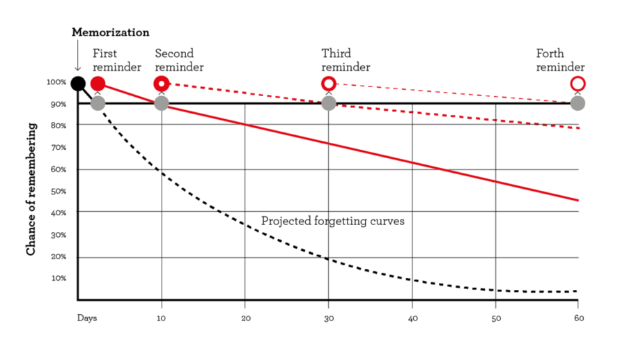 learning-v1-1-1024x574.png